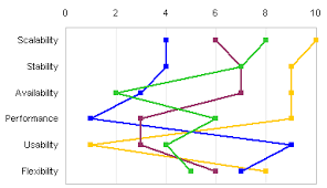 71 Unusual Vertical Line Chart