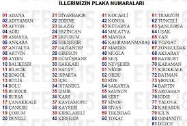 Türkiye taşıt plaka kodları, türkiye'de taşıtlarda bulunan plaka kodlarıdır. Turkiye Plakalari Google Search Plakalar