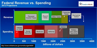 Chart Federal Spending And Receipts In One Image Fy 2013