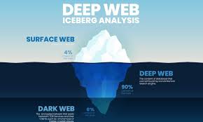 deep web vs dark web full comparison