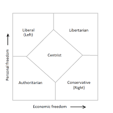 File Simplified Nolan Chart Political Compass Png