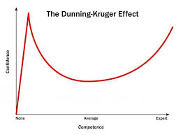 The Real Dunning Kruger Graph Graph Paper Diaries