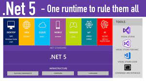 net 5 one framework all platforms