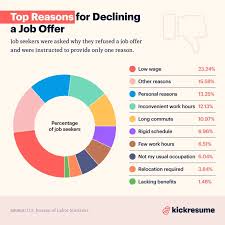 politely decline a job offer by email