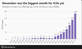 An Animated History Of Token Sales From 2014 To The Present