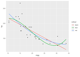 Lty = lty ) ggplot(linetypes, aes(0, y)) + geom_segment(aes(xend = 5, . Creating Legends When Aesthetics Are Constants In Ggplot2