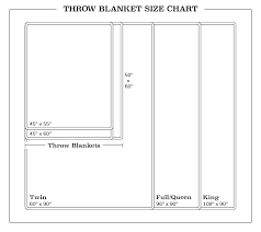 Throw Blanket Size Guide Which Type Is