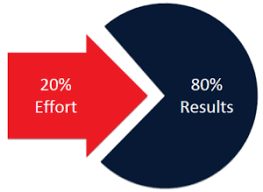 Pareto analysis shows that less effort brings more results