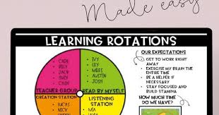 Learning Rotations Center Management Made Easy Soaring