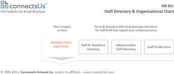 Staff Directory Organizational Chart Connectsus Hr