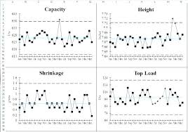 Control Chart Excel Template Excel Control Chart Control Charts In