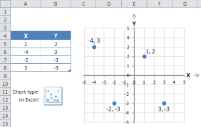 Xy Graph Scatter Plot Charts Graphs Scatter Plot