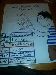 5 Ws Anchor Chart Daily 5