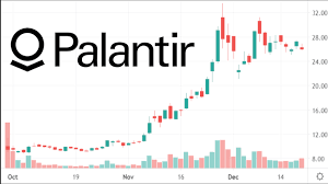Pltr stock price (nyse), score, forecast, predictions, and palantir technologies inc. Checking The Shares Of Palantir Technologies Inc Pltr Floatchecker