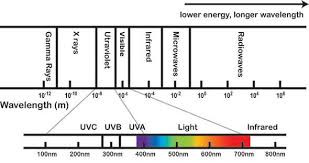 What Is Ultraviolet Radiation Canada Ca