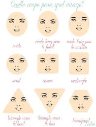Identify your face shape with a few measurements, and. Comment Choisir La Bonne Coupe De Cheveux