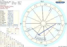 Is My Natal Chart Super Weird I Feel Like Its Different