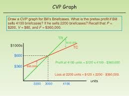 Cost Volume Profit Chart Excel Kozen Jasonkellyphoto Co