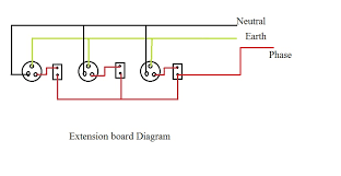 So if factory wiring built onto an object okay as long as its not plugged into an extension cord and then into the recep? Lw 4508 Electric Extension Board Circuit Diagram Download Diagram