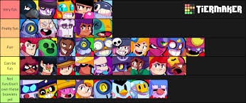 Daily meta of the best recommended global brawl stars meta. Tier List Based On How Fun The Brawler Is To Play My Opinion Imgur
