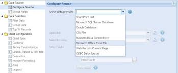 Configuring The Data Source Sharepoint Chart Web Part 1