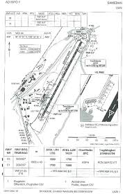 65 Unfolded Samedan Airport Chart