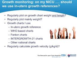 Should We Use In Utero Growth Charts Neonatal Research