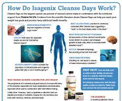 science behind cleansing isagenix health