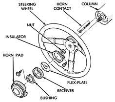 If there is a pictures that violates the rules or you want to give criticism and suggestions about 1990 jeep wrangler wiring diagram please contact us on contact us page. Rh 4569 Jeep Wrangler Steering Column Diagram Moreover Jeep Wrangler Steering Schematic Wiring
