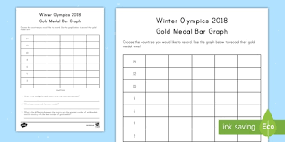 Winter Olympics 2018 Gold Medal Graphing Worksheet Bar