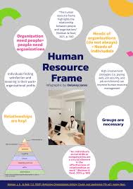 human resource frame 1