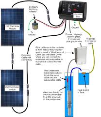 • maintain liquid level in a reservoir. Diagram Grundfos Sqflex Wiring Diagram Full Version Hd Quality Wiring Diagram Diagramrojod Nowroma It