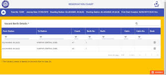 Irctcs New Feature Check Vacant Train Seats Reservation