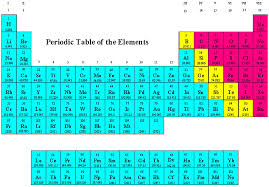 periodic table of the elements hd