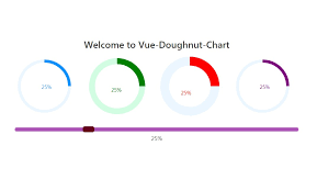 Doughnut Chart Component For Vue Js