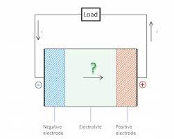 cur flow backwards inside a battery