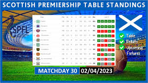 scottish premiership table standings