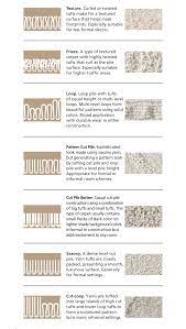 carpet selection guide columbus