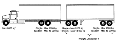 Weights And Dimensions Of Vehicles Regulations Motor