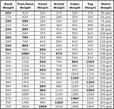 Convert Gsm To Us Standards The Chart Below Can Be Used To