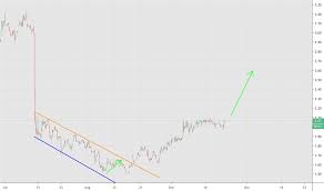 Uuuu Stock Price And Chart Amex Uuuu Tradingview