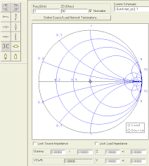 Smith Chart Drawing Area