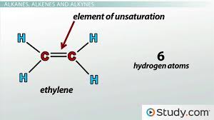 Organic Molecules Alkanes Alkenes Aromatic Hydrocarbons And Isomers