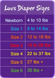 Luvs Diaper Size Chart Diaper Size Chart Diaper Sizes Co