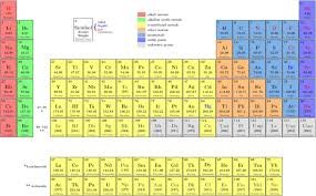 periodic table of the elements xfig