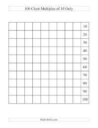 Number Worksheet One Hundred Chart With Multiples Of 10