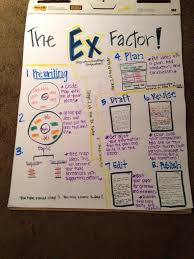 ShowMe   Expository Writing  th grade
