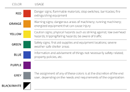 Ansi Safety Color Codes Wiring Diagram Schematic