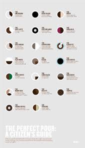 Intensity Coffee Guide Coffee Infographic Coffee Chart