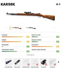 The free fire pc game is very similar to creative destruction pc game and fortnite mobile game. Garena Free Fire Weapons Guide Sniper Rifles Digit